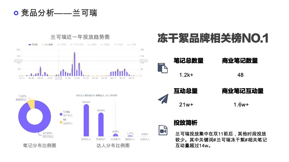 胶原蛋白产品×小红书营销策划案
