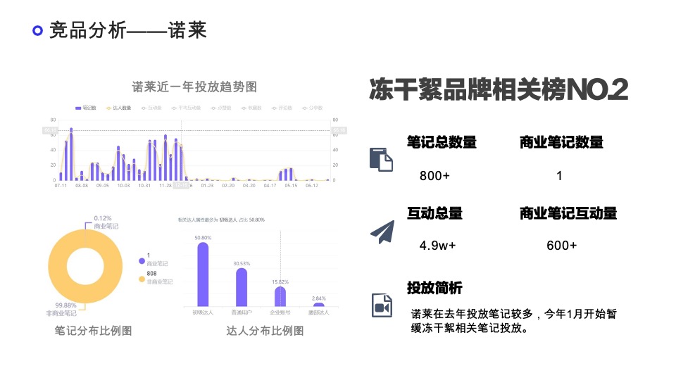 胶原蛋白产品×小红书营销策划案