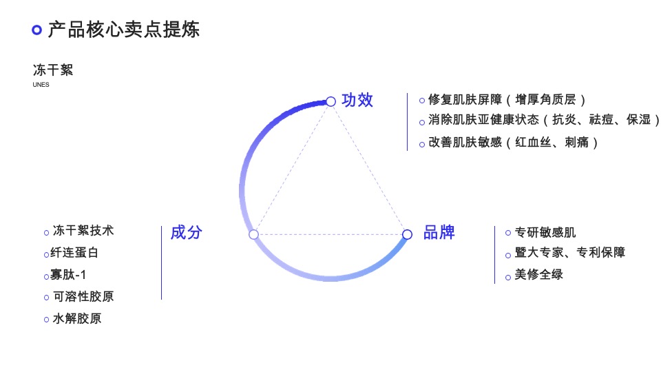 胶原蛋白产品×小红书营销策划案