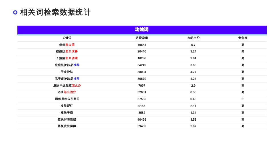 胶原蛋白产品×小红书营销策划案