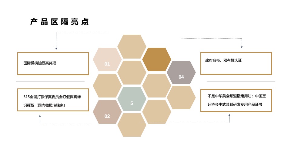 橄榄油品牌种草推广计划方案