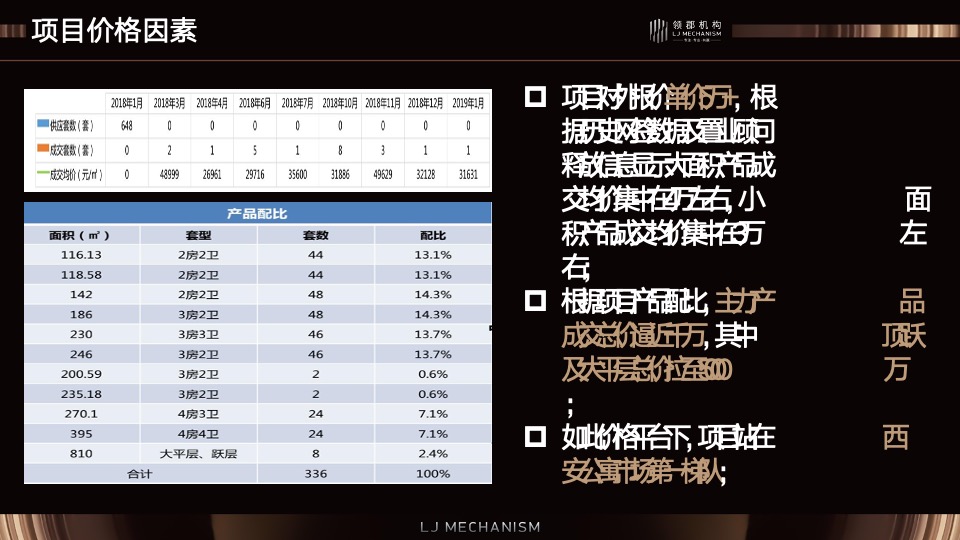 蓝城·环球中心地标综合体营销方案