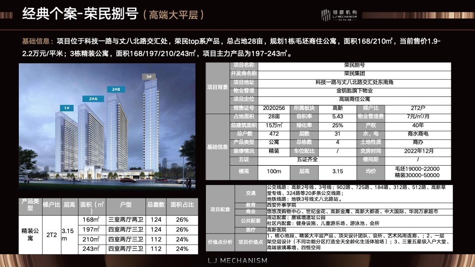 蓝城·环球中心地标综合体营销方案