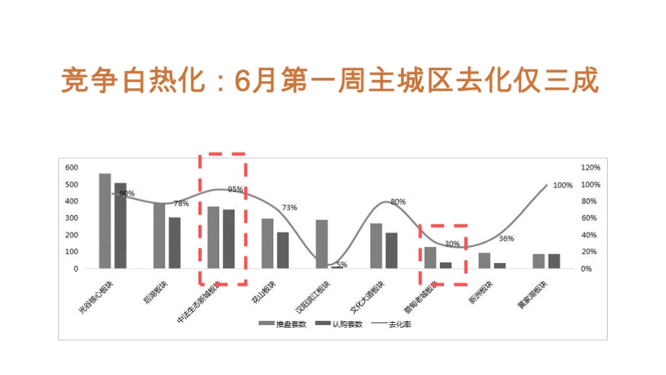景瑞宸光美学住区项目提报方案