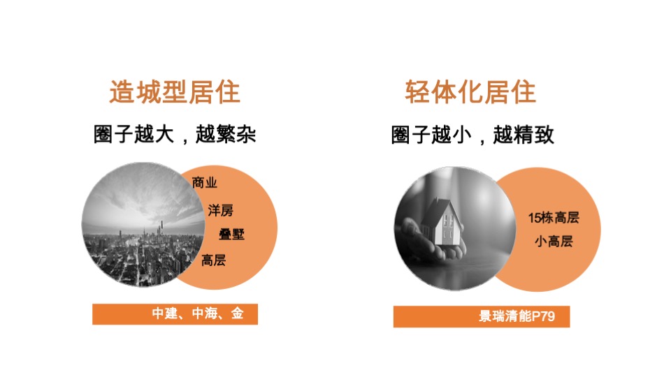 景瑞宸光美学住区项目提报方案