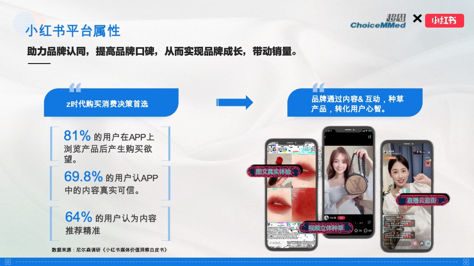 保健器械超思×小红书 种草推广规划