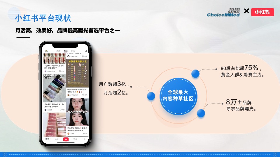保健器械超思×小红书 种草推广规划