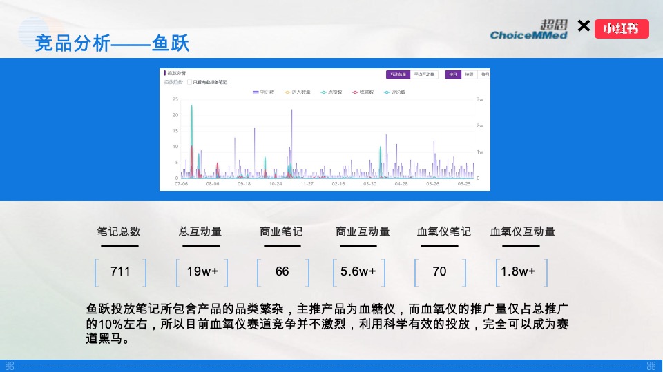 保健器械超思×小红书 种草推广规划