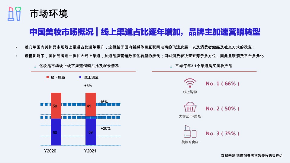 彩妆艾杜纱小红书&抖音&微博整合营销传播方案
