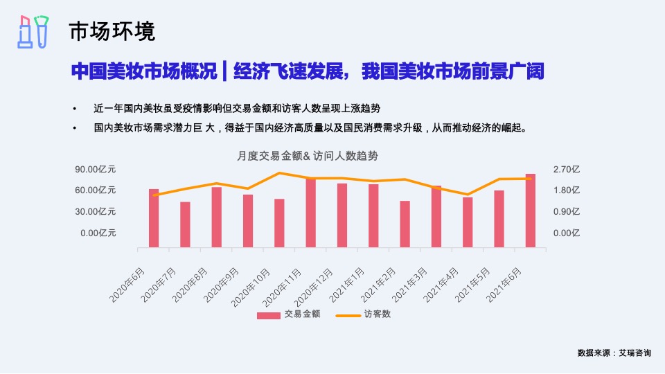 彩妆艾杜纱小红书&抖音&微博整合营销传播方案