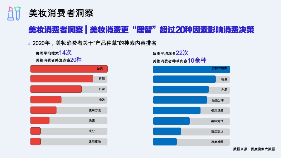 彩妆艾杜纱小红书&抖音&微博整合营销传播方案