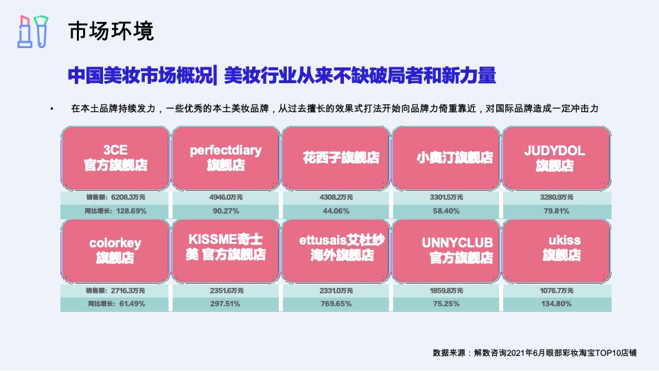 彩妆艾杜纱小红书&抖音&微博整合营销传播方案