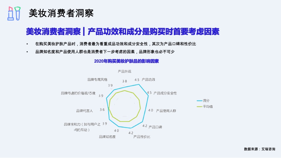 彩妆艾杜纱小红书&抖音&微博整合营销传播方案