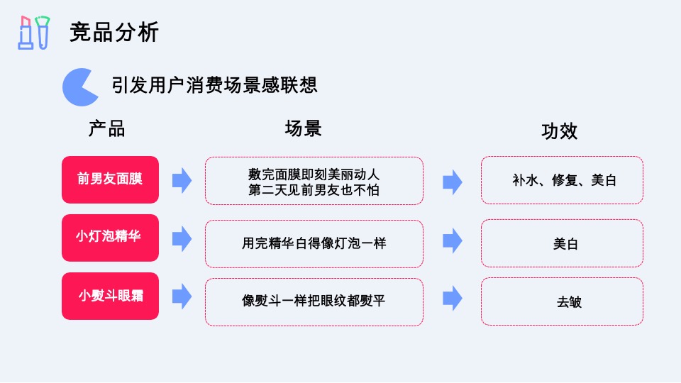 彩妆艾杜纱小红书&抖音&微博整合营销传播方案
