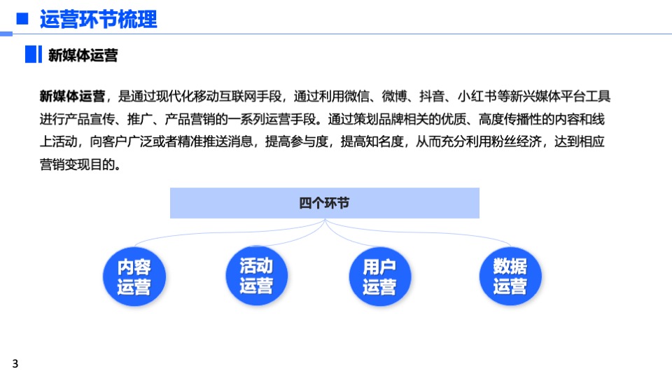 各大新媒体平台玩法分享