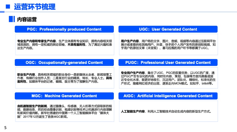 各大新媒体平台玩法分享