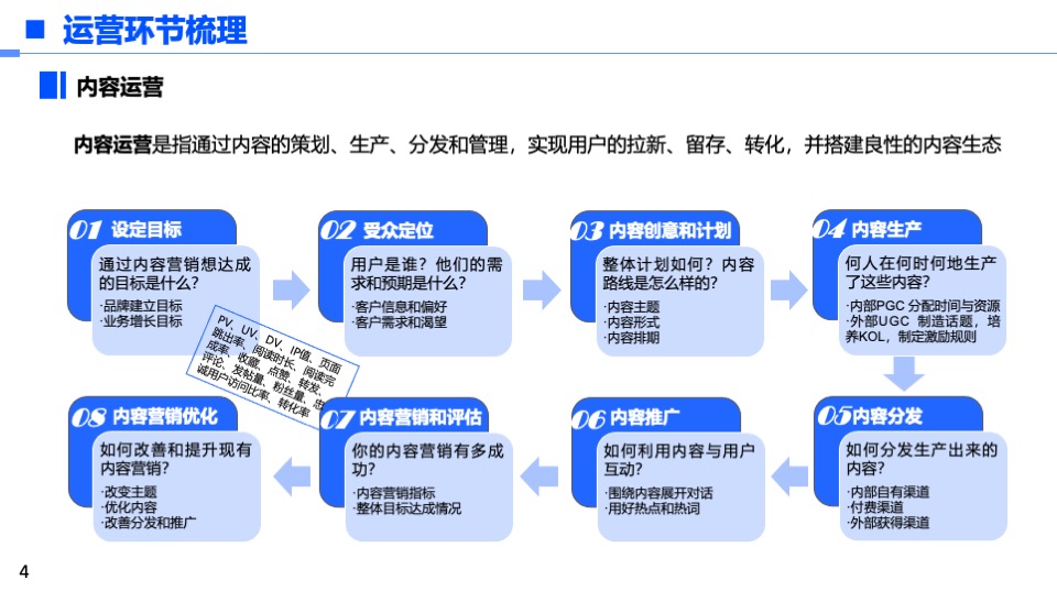 各大新媒体平台玩法分享