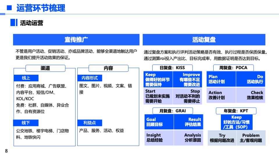 各大新媒体平台玩法分享