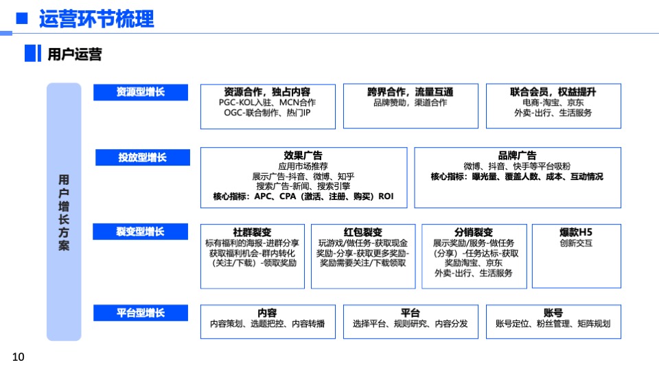 各大新媒体平台玩法分享