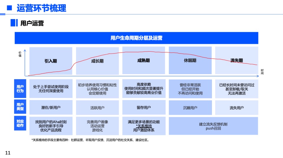 各大新媒体平台玩法分享