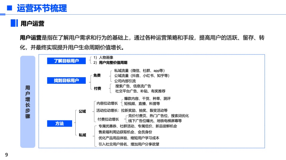 各大新媒体平台玩法分享
