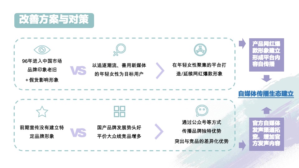 护肤薏仁水&啫喱自媒体生态建立规划方案