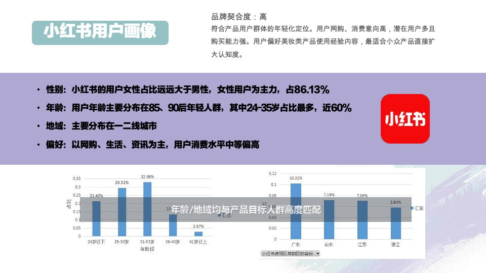 护肤薏仁水&啫喱自媒体生态建立规划方案