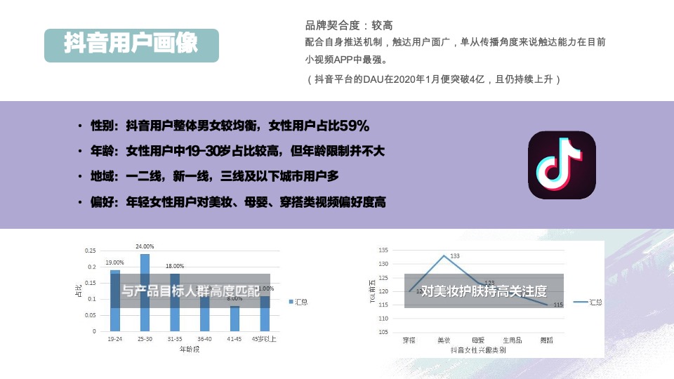 护肤薏仁水&啫喱自媒体生态建立规划方案