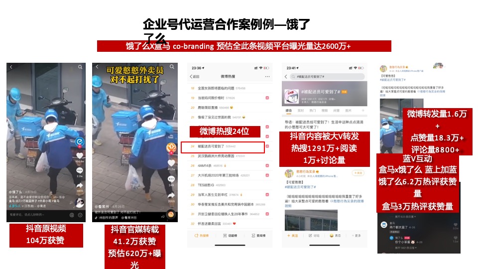 家居欧派短视频策略运营方案