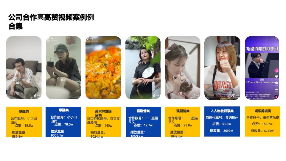 家居欧派短视频策略运营方案