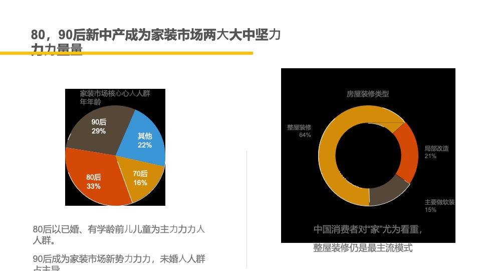 家居欧派短视频策略运营方案
