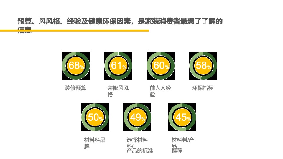 家居欧派短视频策略运营方案