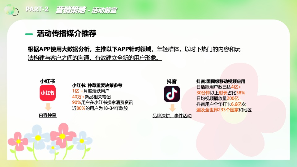 地产项目春日樱花主题市集（浪漫春日·樱你而来主题）活动策划方案