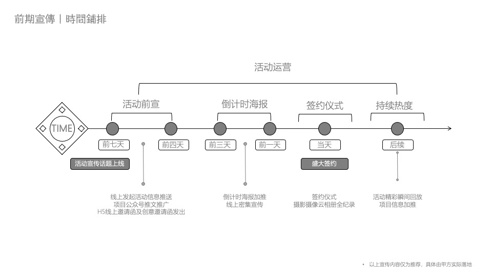 生态酒店签约仪式（城市无界·归心自然主题）活动策划方案
