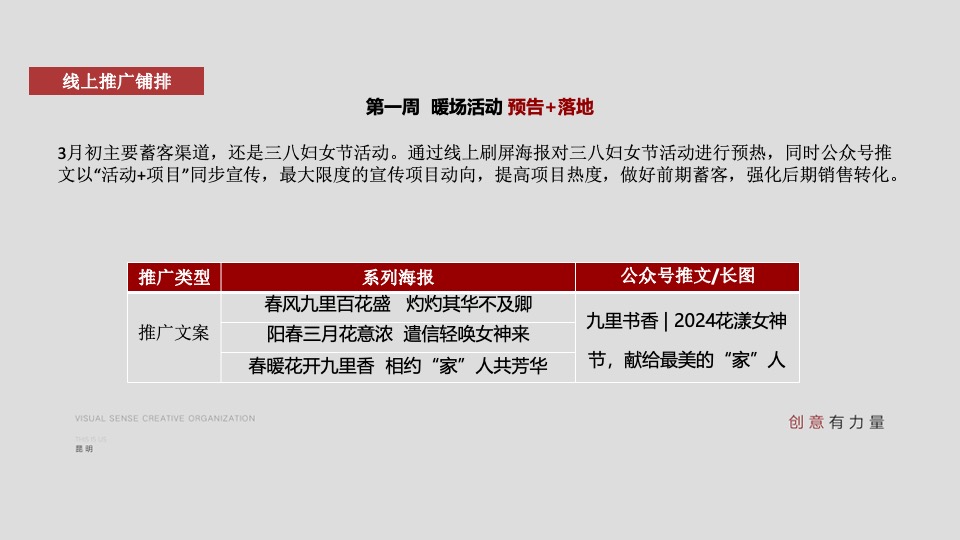 地产项目3月推广策划案 #学区# #春天# #线上#