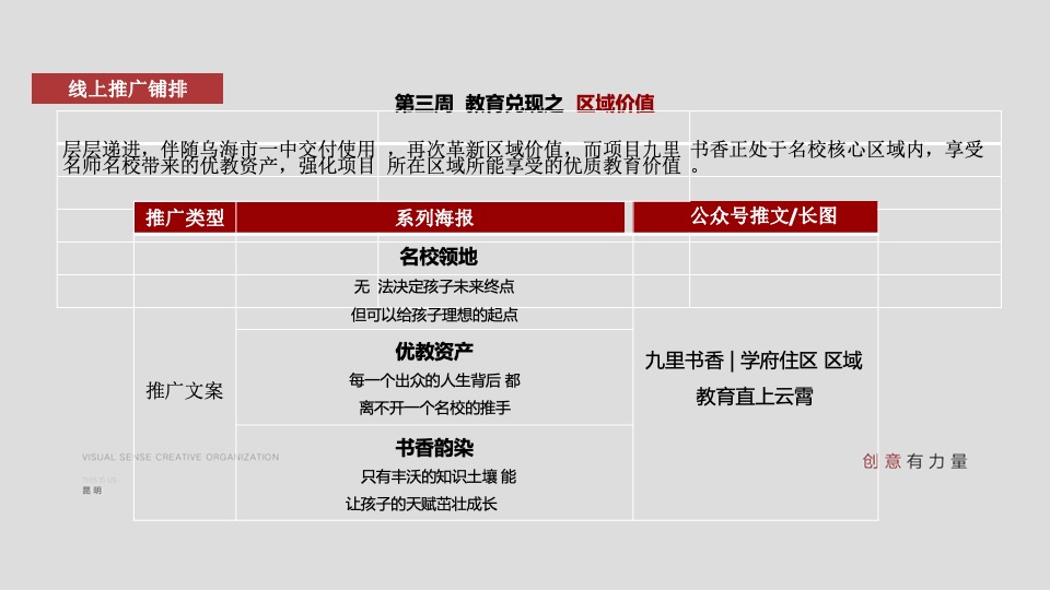 地产项目3月推广策划案 #学区# #春天# #线上#