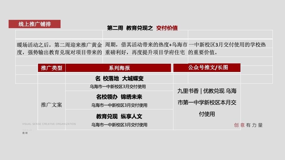 地产项目3月推广策划案 #学区# #春天# #线上#