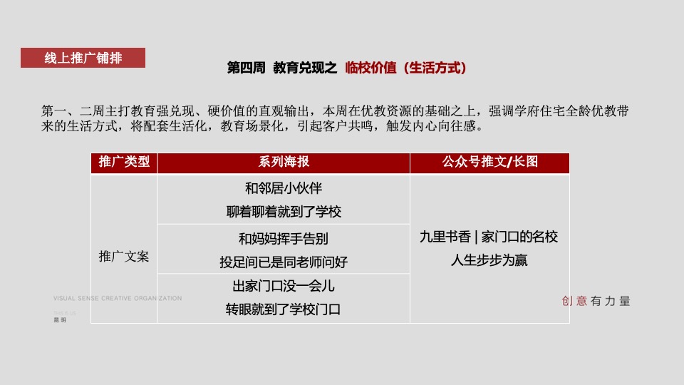 地产项目3月推广策划案 #学区# #春天# #线上#