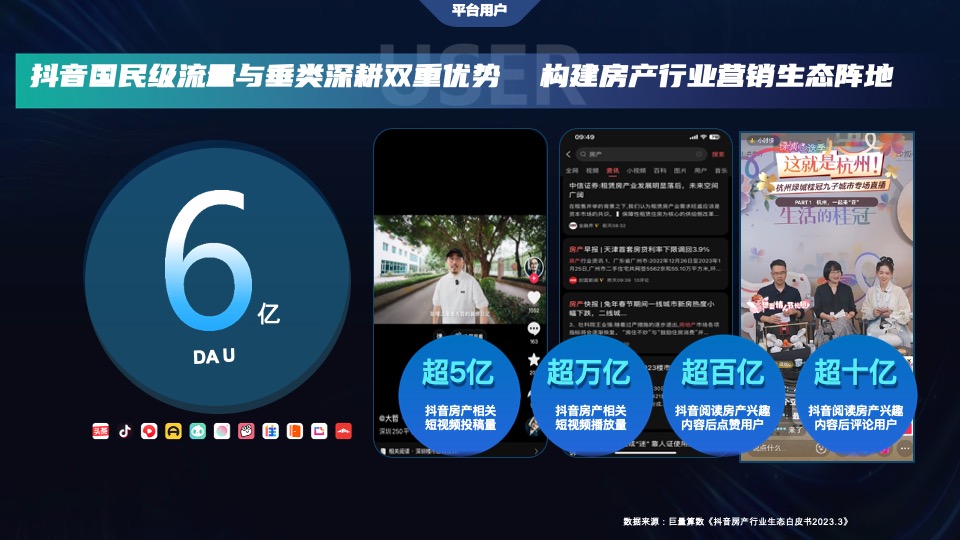 地产培训资料之从流量到销量，抖音房产生意经