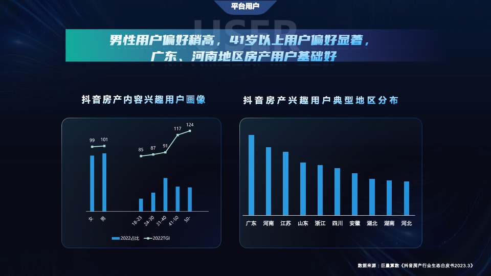 地产培训资料之从流量到销量，抖音房产生意经