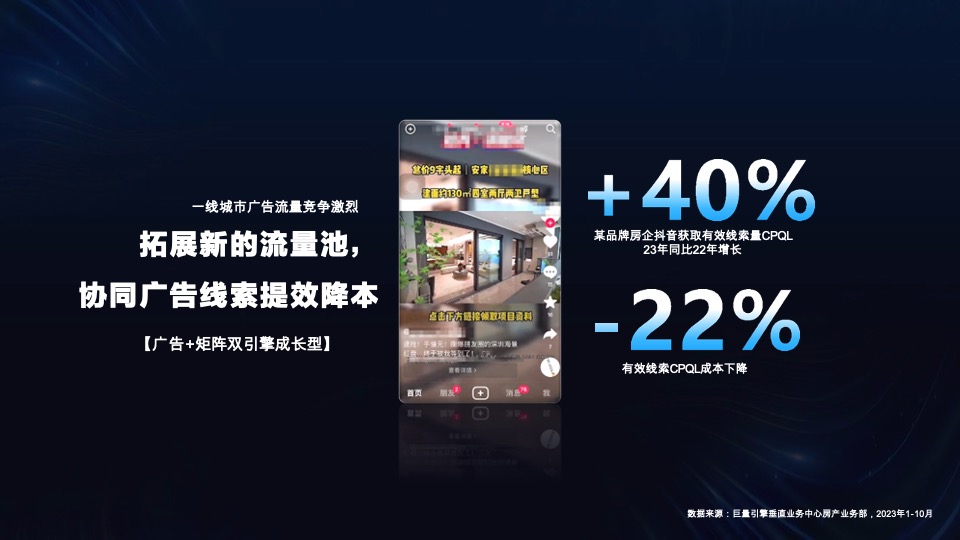 地产培训资料之从流量到销量，抖音房产生意经