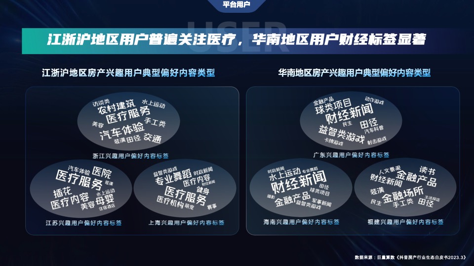 地产培训资料之从流量到销量，抖音房产生意经