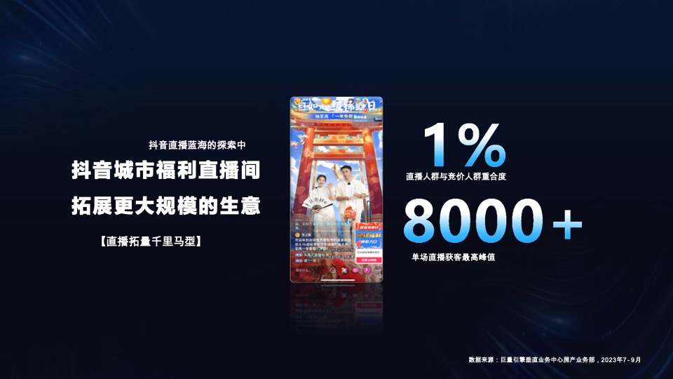 地产培训资料之从流量到销量，抖音房产生意经