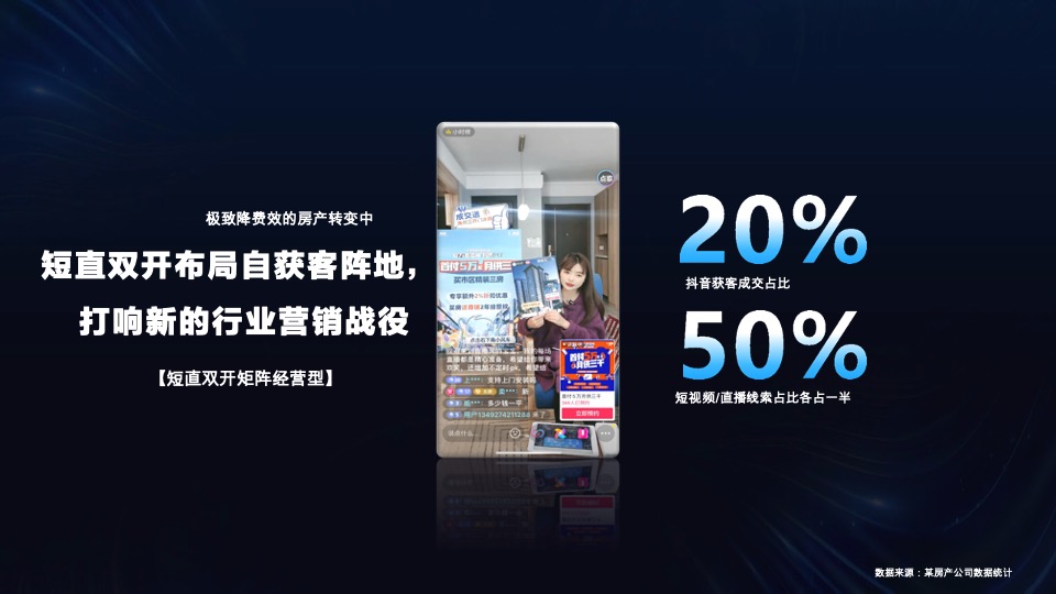 地产培训资料之从流量到销量，抖音房产生意经