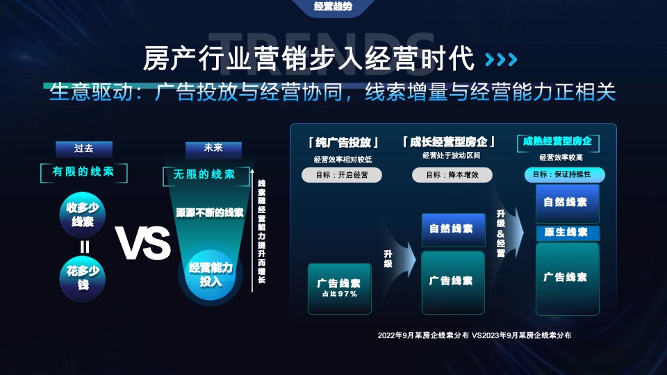 地产培训资料之从流量到销量，抖音房产生意经