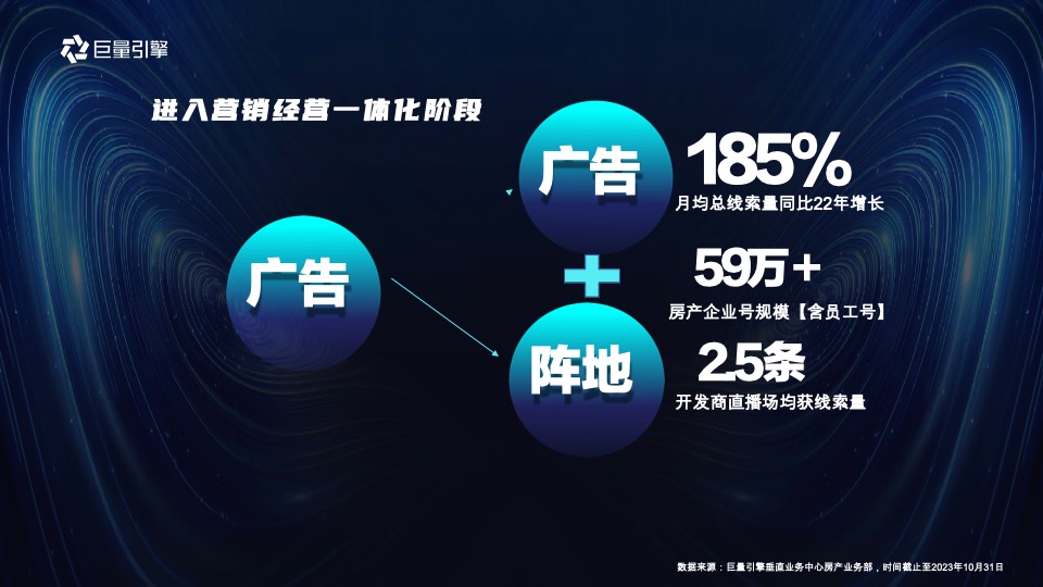 地产培训资料之从流量到销量，抖音房产生意经