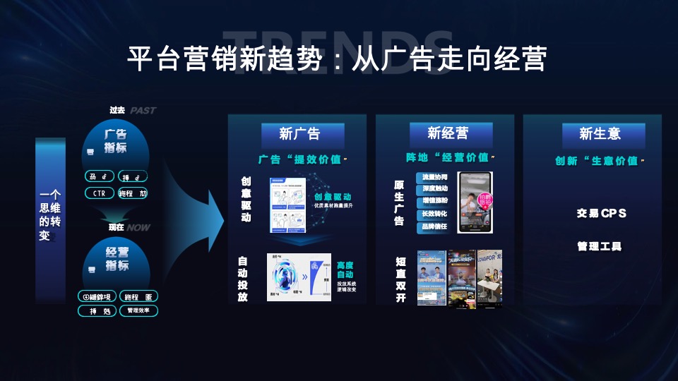 地产培训资料之从流量到销量，抖音房产生意经