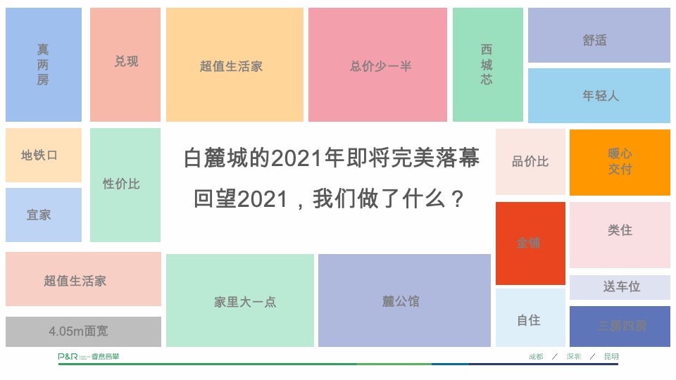 新希望白麓城年度推广策略提报 #公寓# #商铺# #刚需#