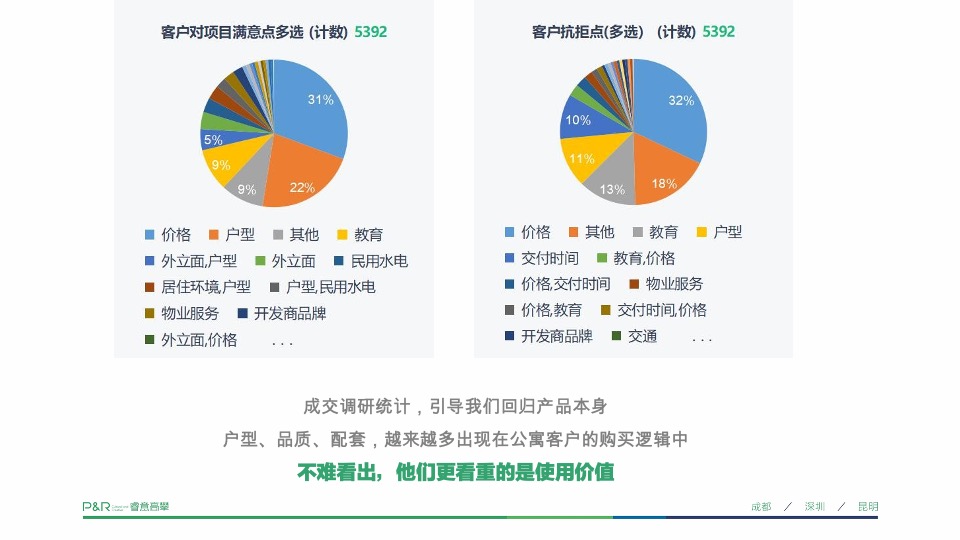 新希望白麓城年度推广策略提报 #公寓# #商铺# #刚需#