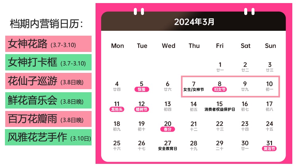 地产项目花花女神节系列（百花之名·献礼女神主题）活动策划方案